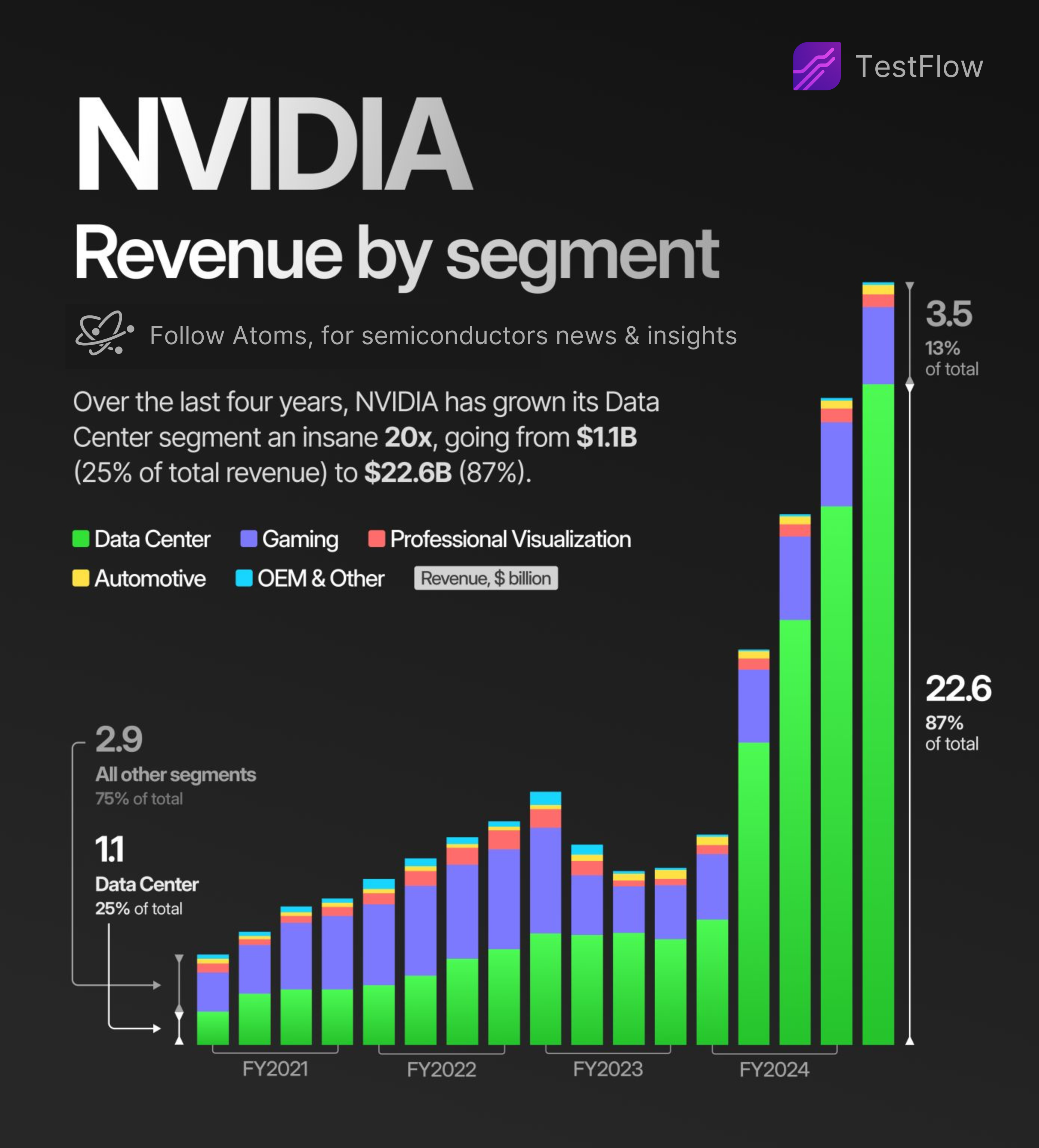 NVIDIA's AI Revolution: Breaking Down Their $29.8B Profit Engine