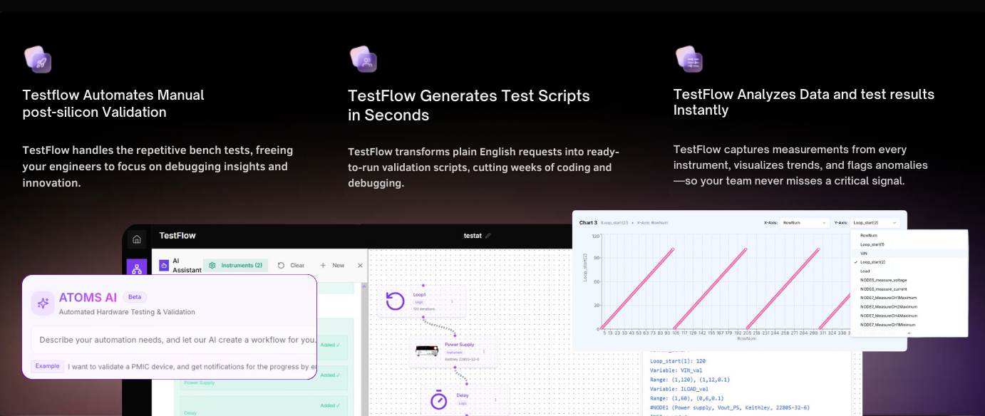 TestFlow AI Platform - Complete validation workflow automation showing AI script generation, data analytics, and real-time monitoring