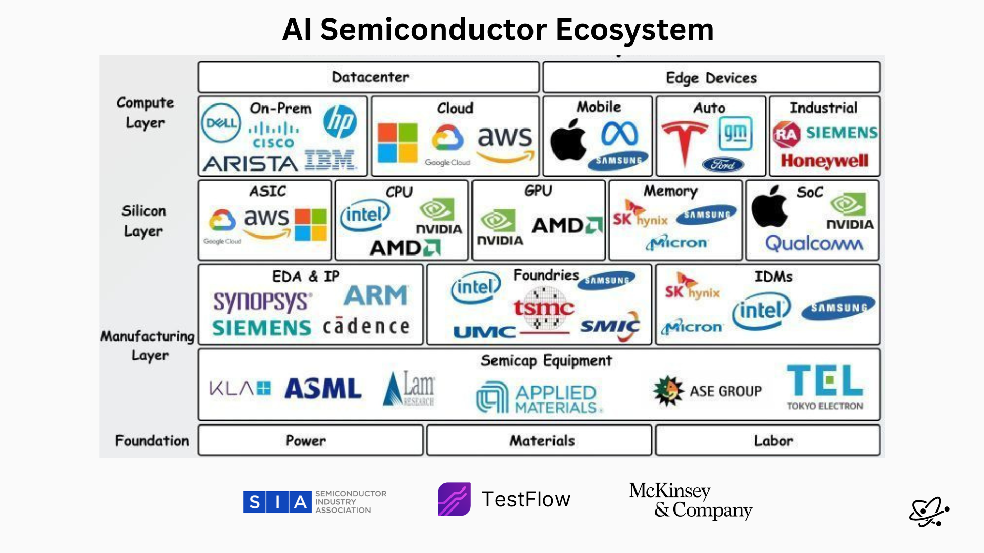 4 Major Companies Monopolizing the AI Chip Supply Chain