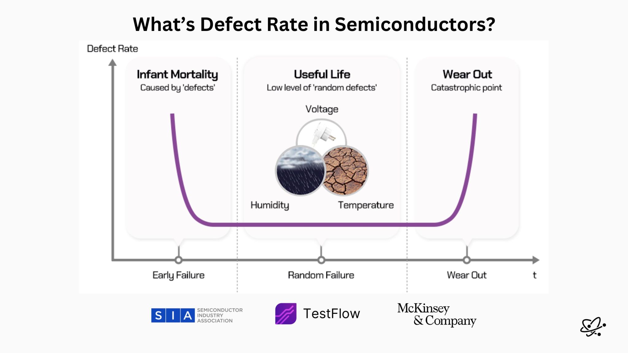 What's Defect Rate in Semiconductors? Understanding the Bathtub Curve