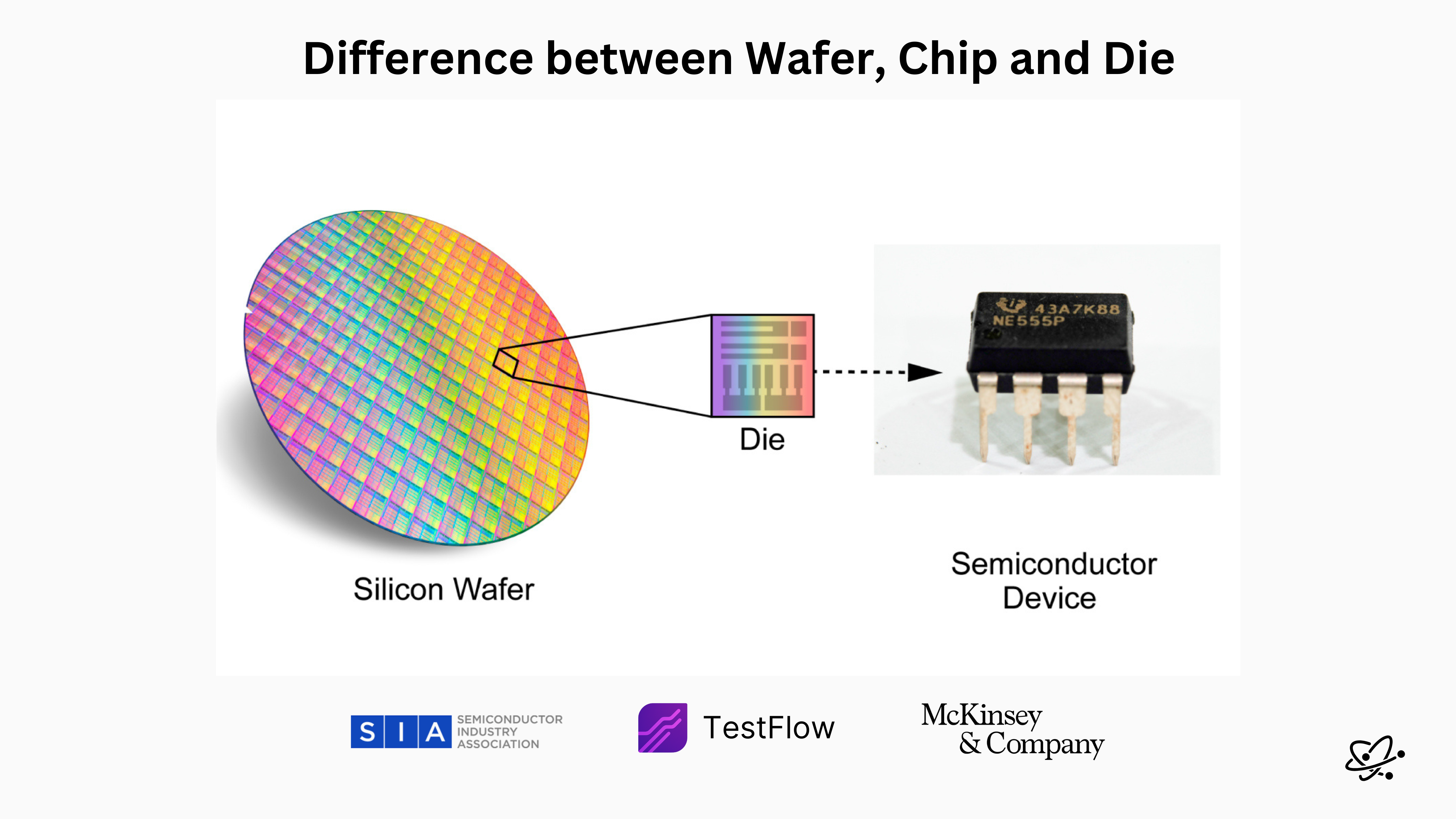 What is the Difference Between Wafer, Chip and Die? The Silicon Hierarchy Explained