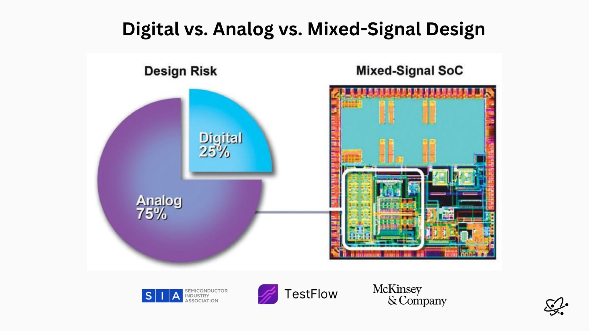Digital vs Analog vs Mixed Signal Design: Understanding the Three Chip Design Domains