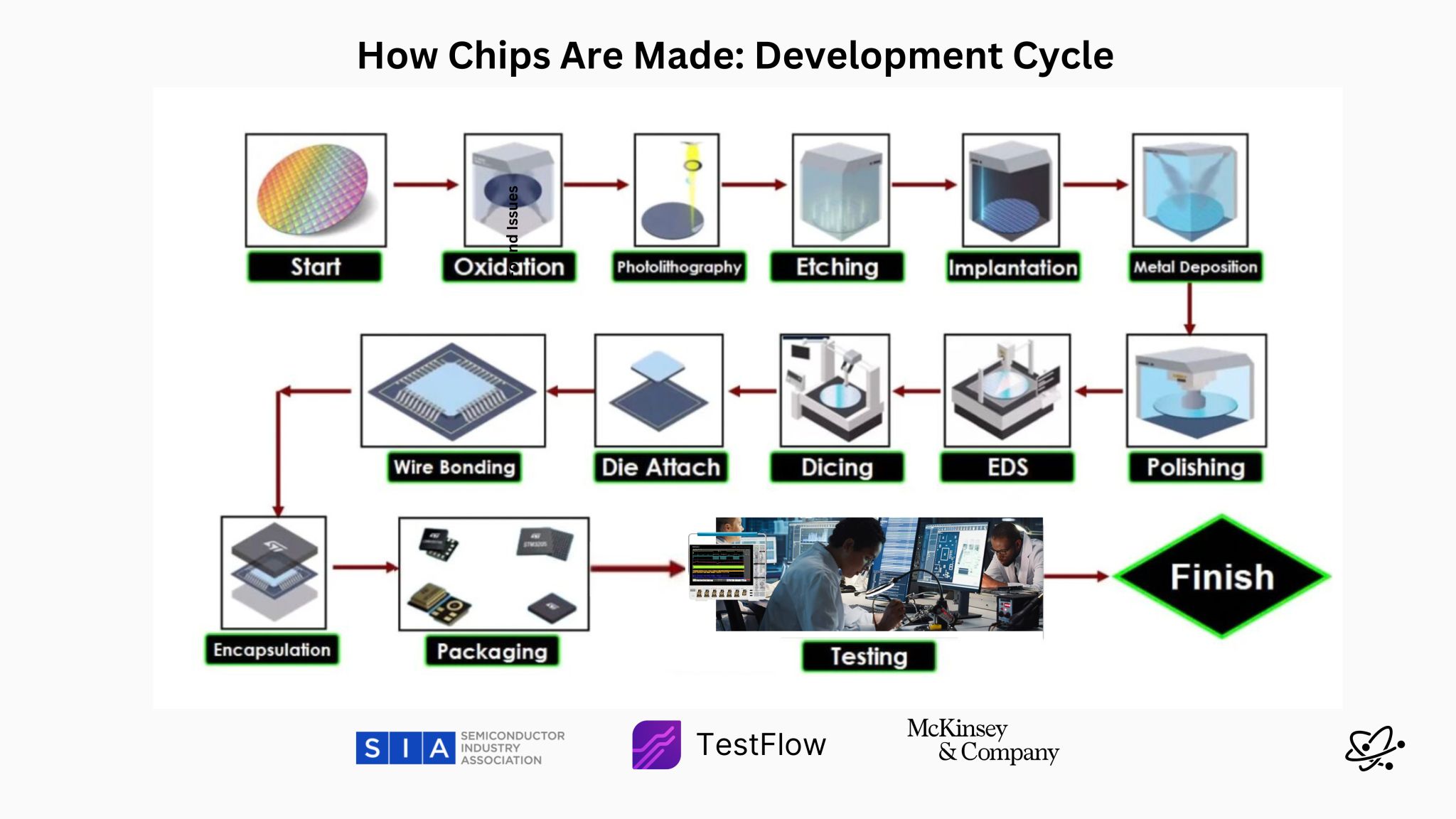 How Chips Are Made: A Visual Journey Through Semiconductor Manufacturing