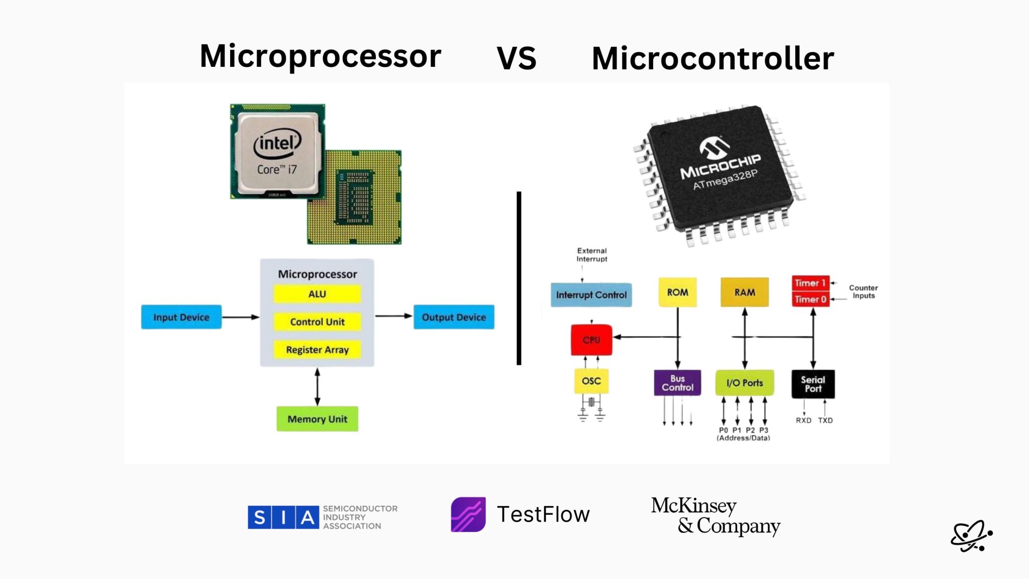 Microprocessor vs Microcontroller: Understanding the Key Differences