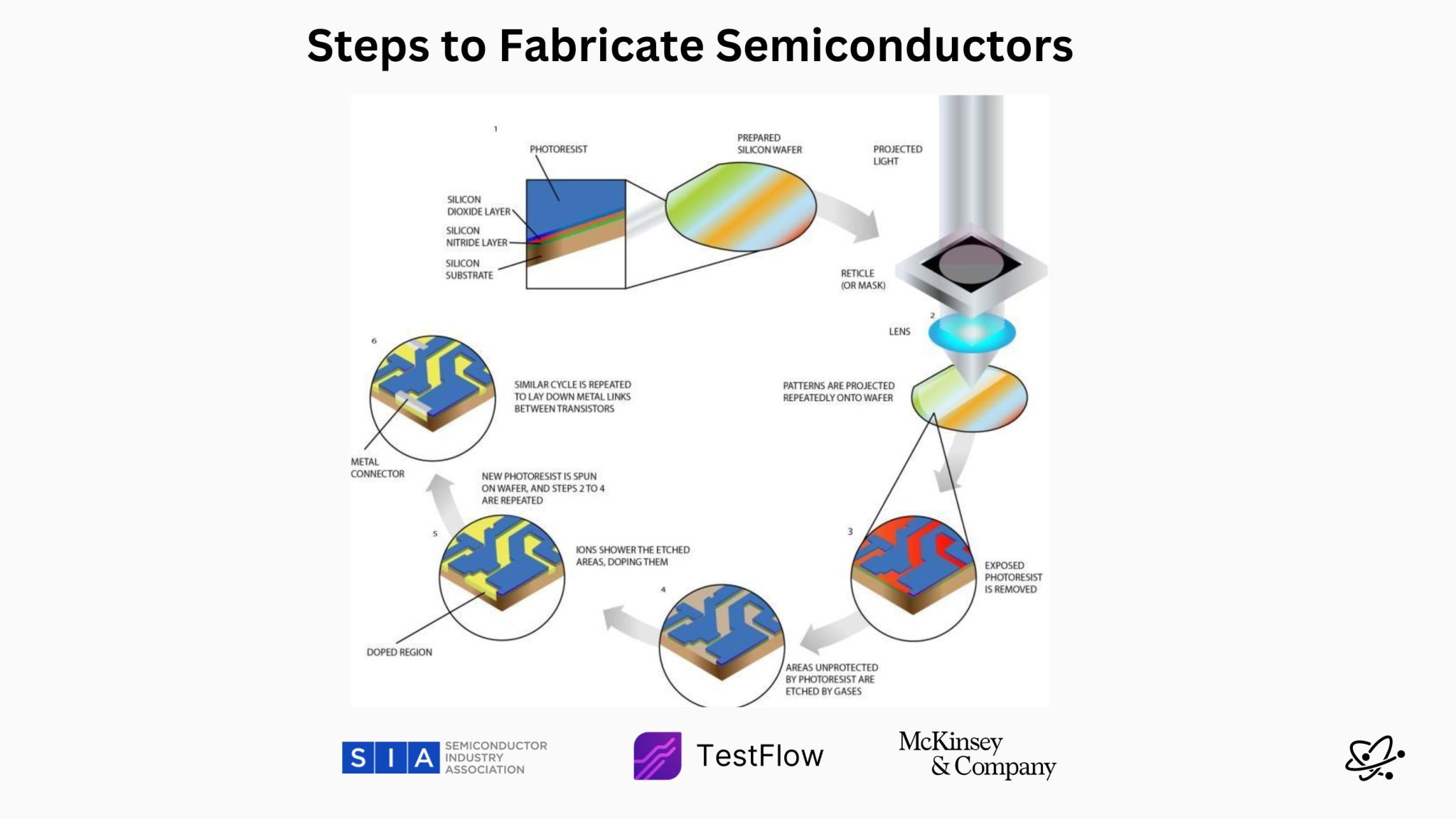 TSMC's Semiconductor Manufacturing Dominance: How Taiwan Became the Silicon Kingmaker