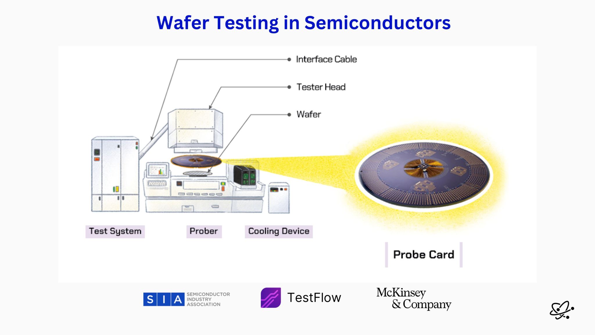 What is Wafer Sort Testing? How Wafers Are Validated Before Packaging