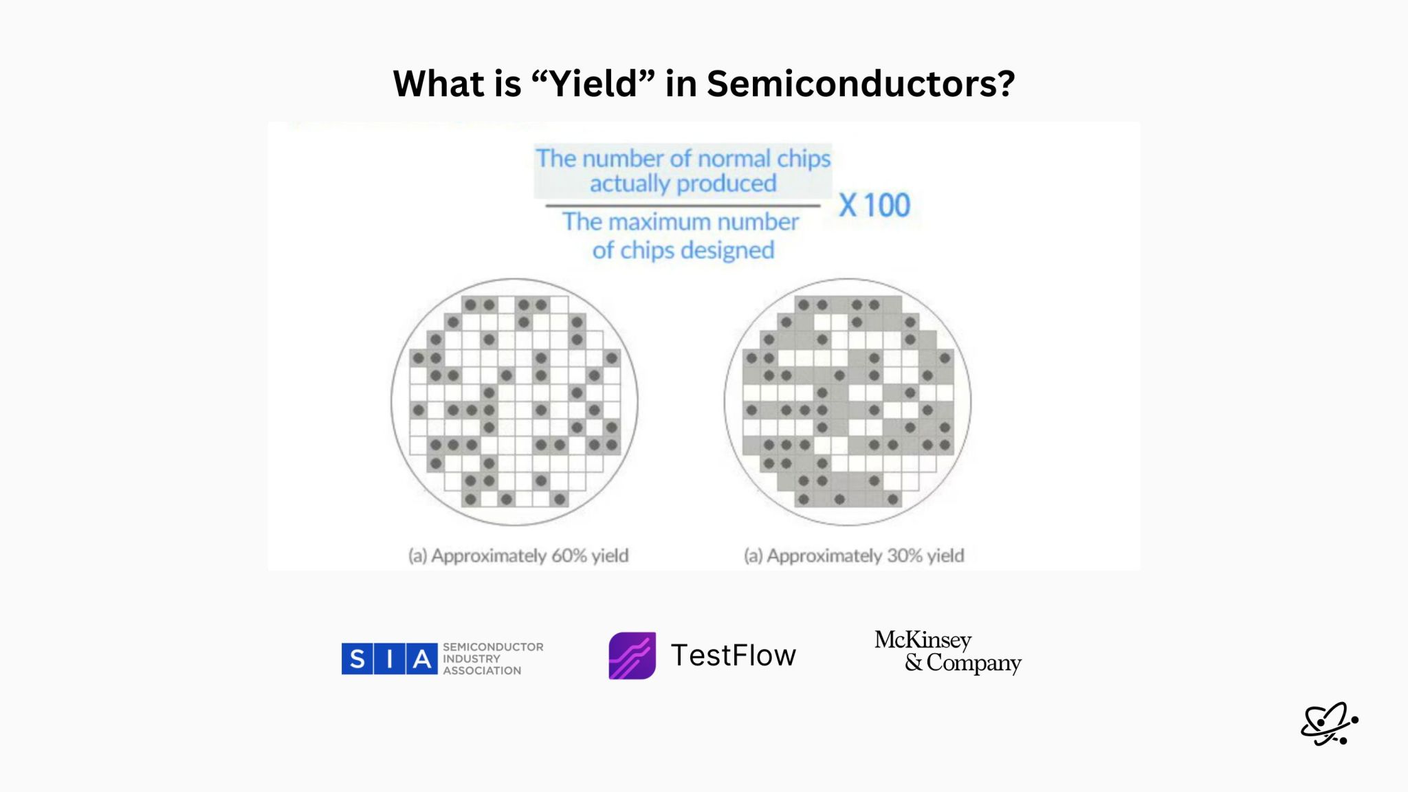 What is Yield in Semiconductor Fabs? Understanding the Critical Manufacturing Metric
